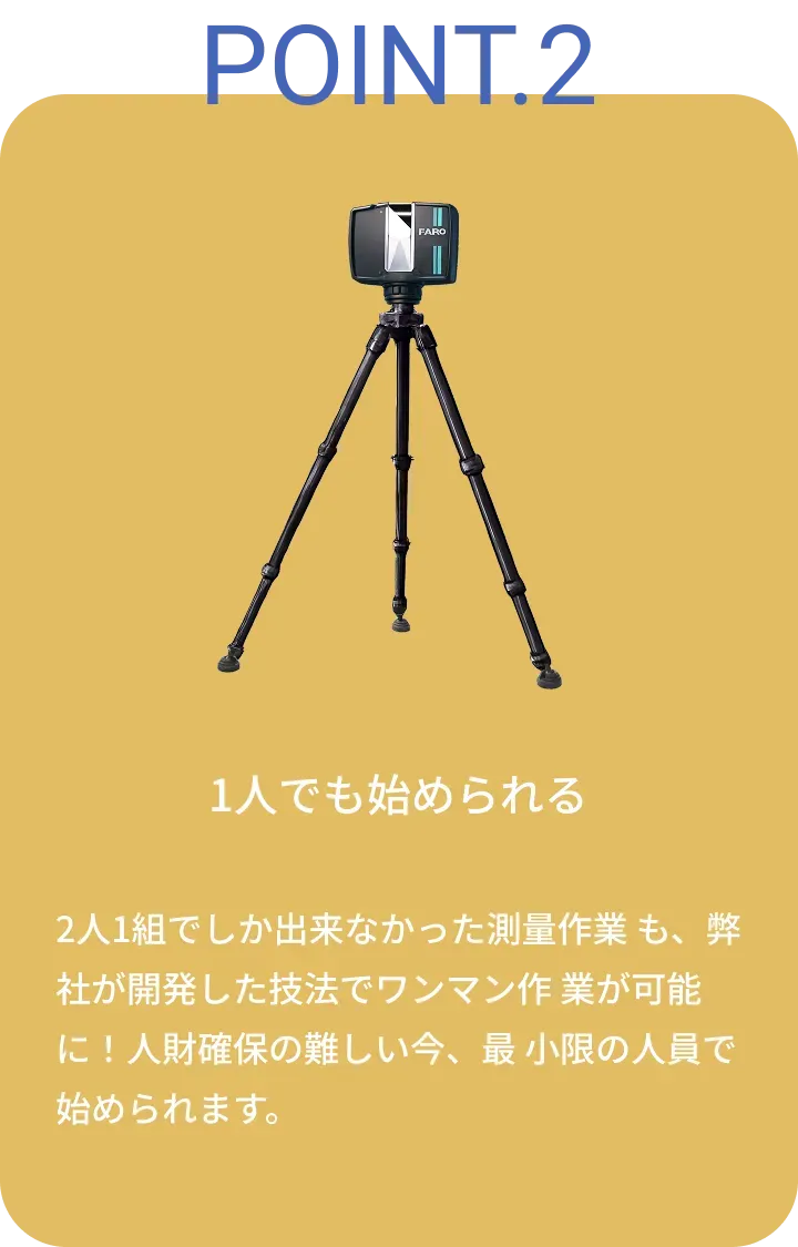 1人でも始められる。2人1組でしか出来なかった測量作業も、弊社が開発した技法でワンマン作 業が可能に！人財確保の難しい今、最小限の人員で始められます。