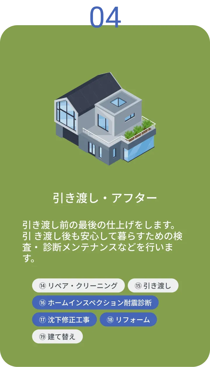 引き渡し・アフター。引き渡し前の最後の仕上げをします。引 き渡し後も安心して暮らすための検査・ 診断メンテナンスなどを行います。