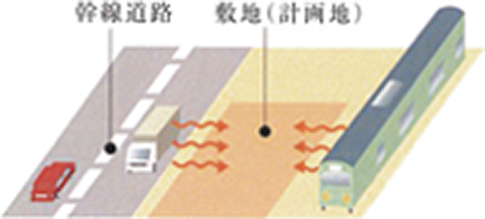 家屋新築計画前の事前調査