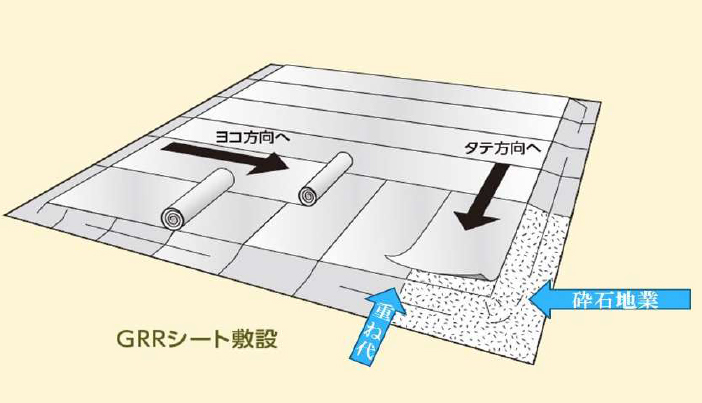 GRRシート工法の作業方法