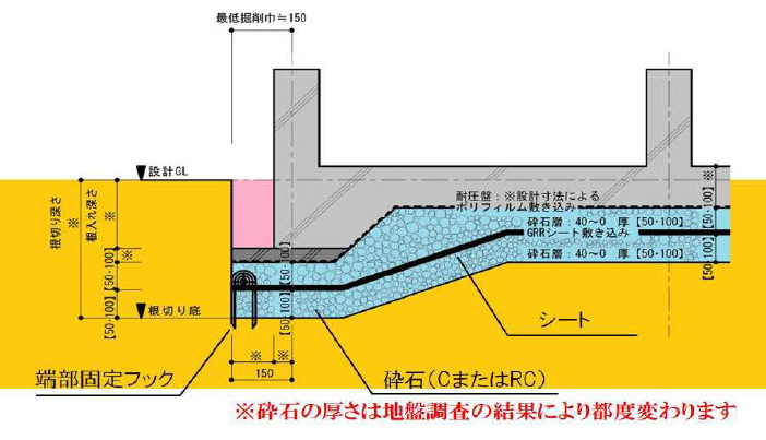 GRRシート工法の作業方法