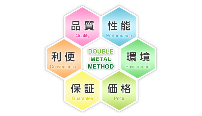 DM（ダブルメタル）工法の6つの特