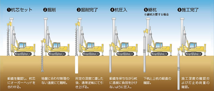 施工手順