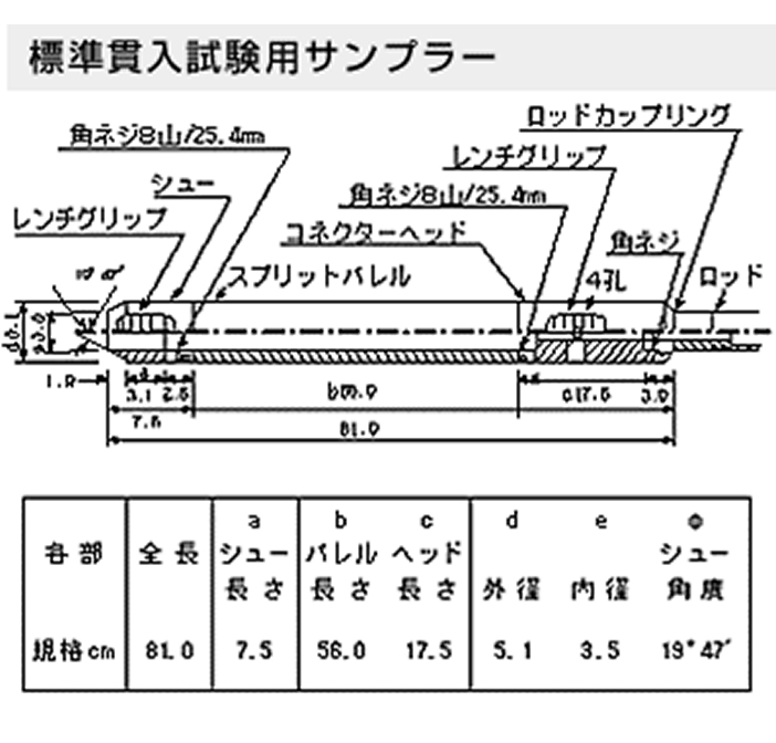 ボーリング調査