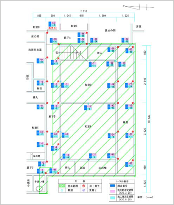 測定結果