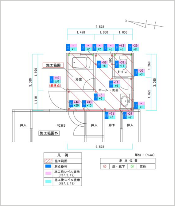 測定結果